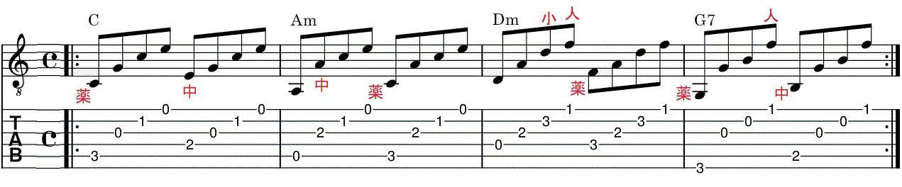 無断転載禁止　arai-guitar.jp