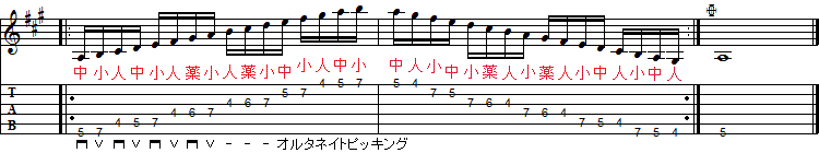 無断転載・複写禁止 arai-guitar.jp