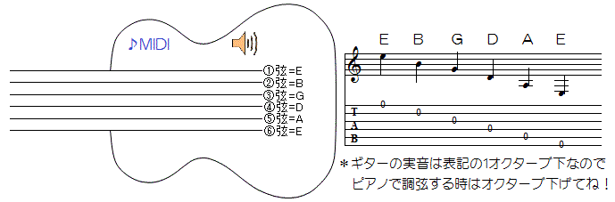 ギター初心者の館 荒居ギター教室